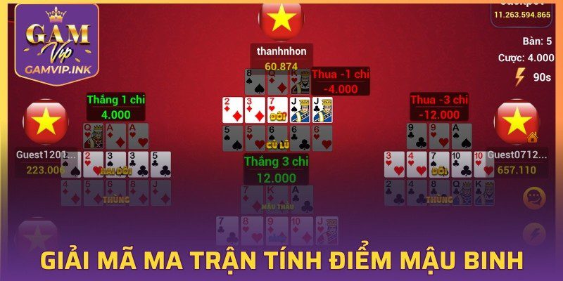 Giải mã trận tính điểm, thắng lớn dễ dàng